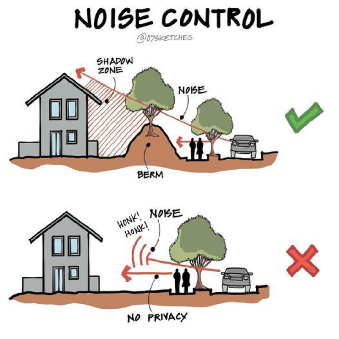 Can Our Acoustic Panels Help Reduce Road Noise?